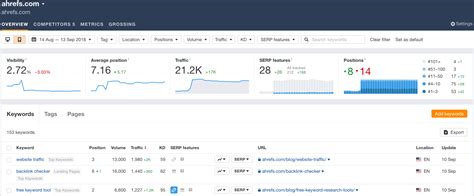 rank tracker download free|Rank Tracker by Ahrefs: Check & Track Keyword .
